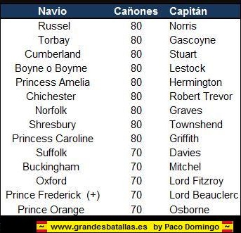 COMANDANTES BUQUES INGLESES FLOTA DE VERNON